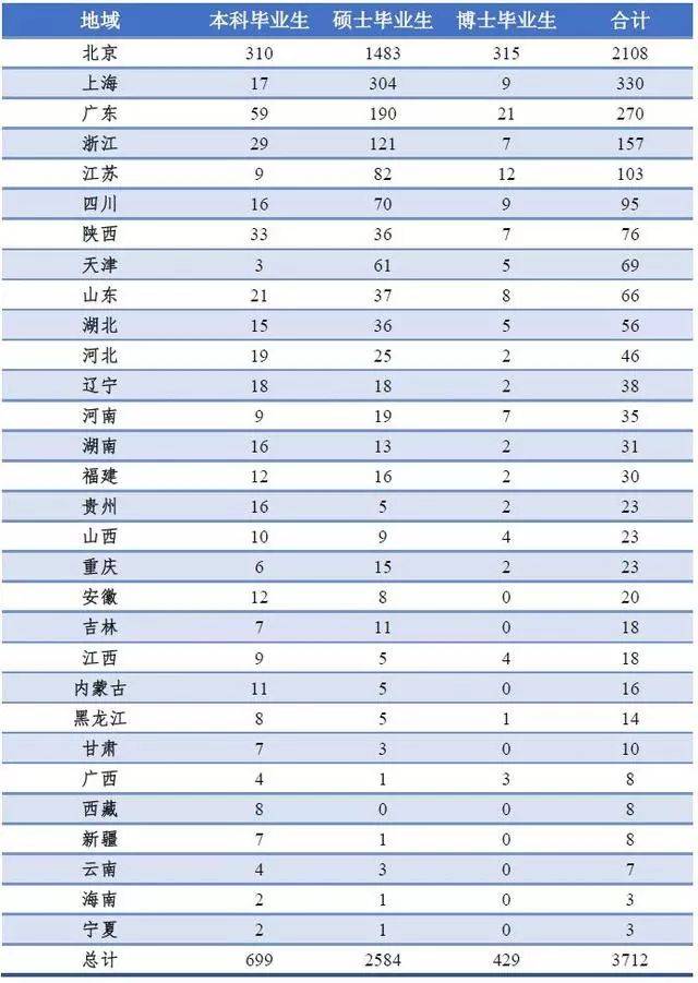 北京高校解读（二）北京航空航天大学