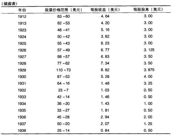 完整版证券分析,证券投资入门分析
