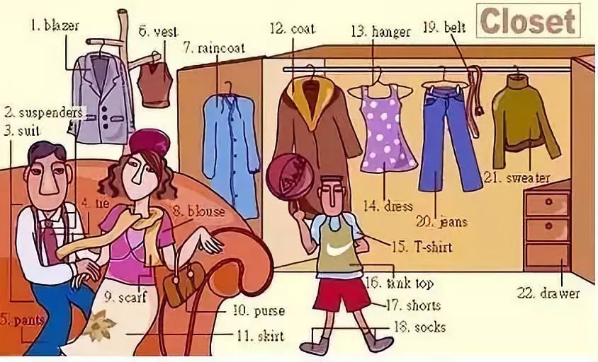 25张图让你记住中学英语所有生活用词（下）