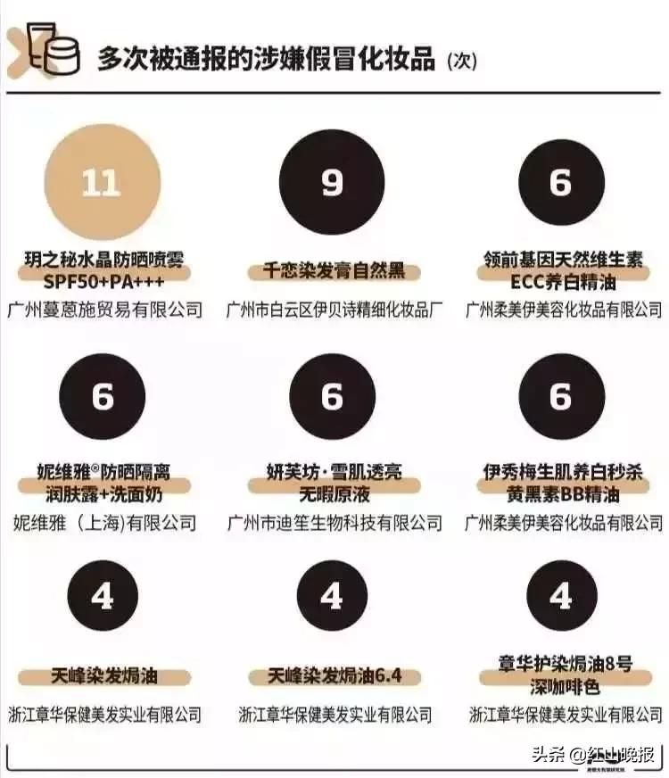 40批次化妆品危害,当心这些化妆品不合规赶紧自查