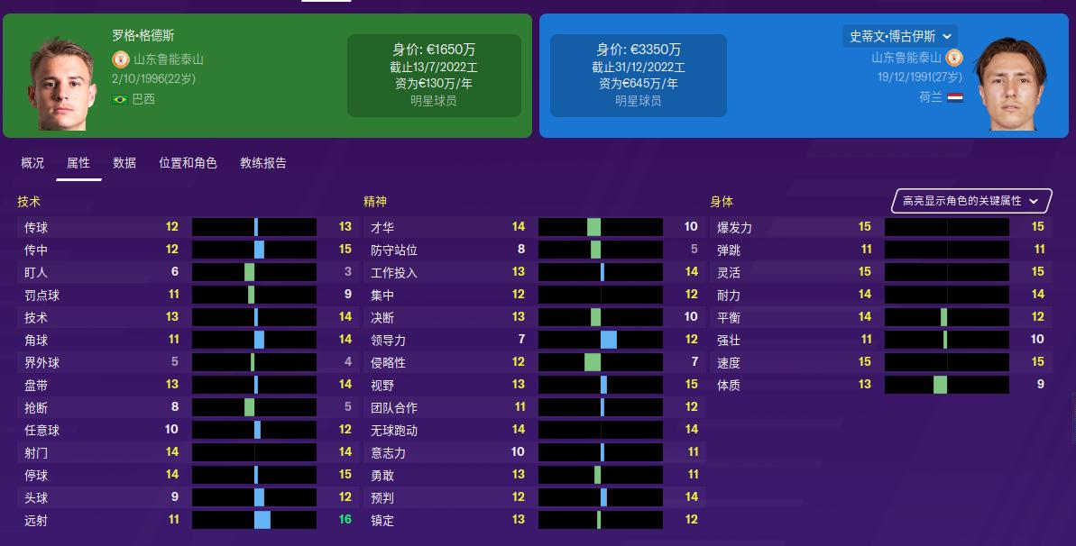 FM专栏解析：大鱼博古伊斯实力如何，又是谁家的菜
