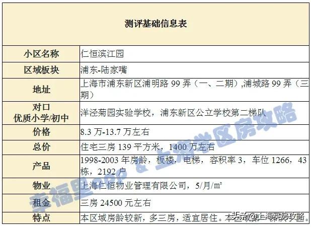 1200万左右学区房,1200万以上的学区房