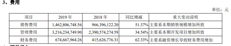2022年中南地产负债率,中南置地2021负债率