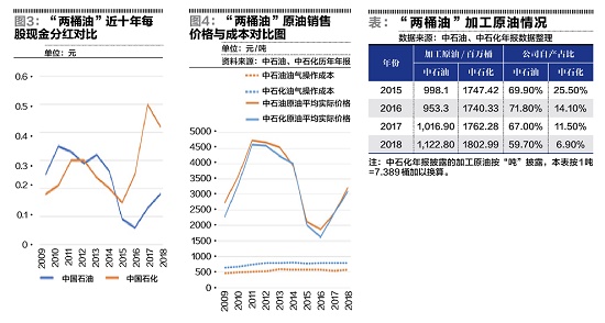 两桶油拉升a股要大跌了吗,两桶油近期股价表现
