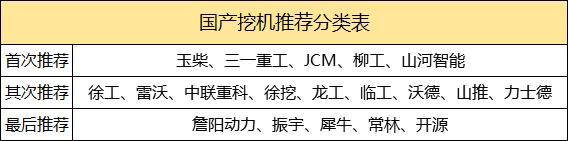 全球最好的挖机品牌是什么,全球十大名牌挖机图片