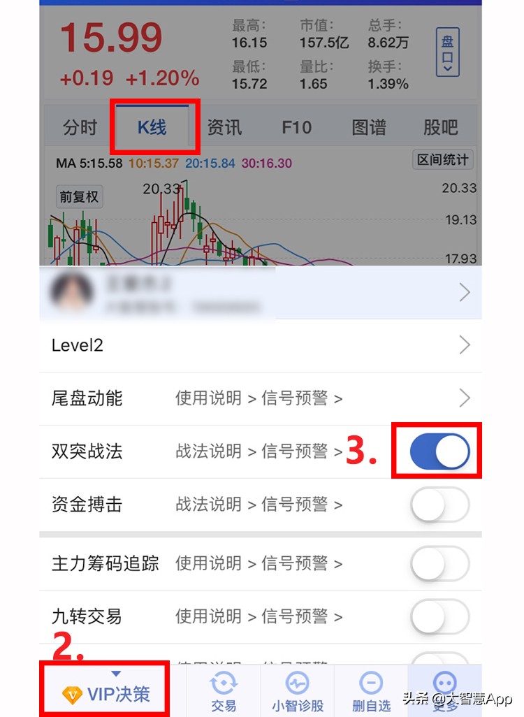 炒股票看什么指标最好,炒股票看哪些指数
