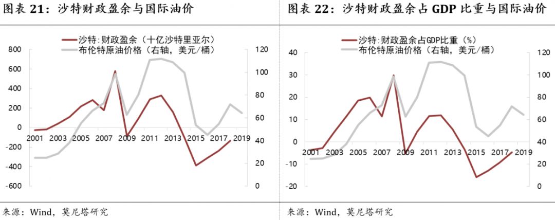 钟正生再论制造业复苏,钟正生谈中国经济