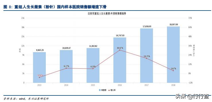 生物医药未来高成长公司,生物医药行业发展潜力巨大