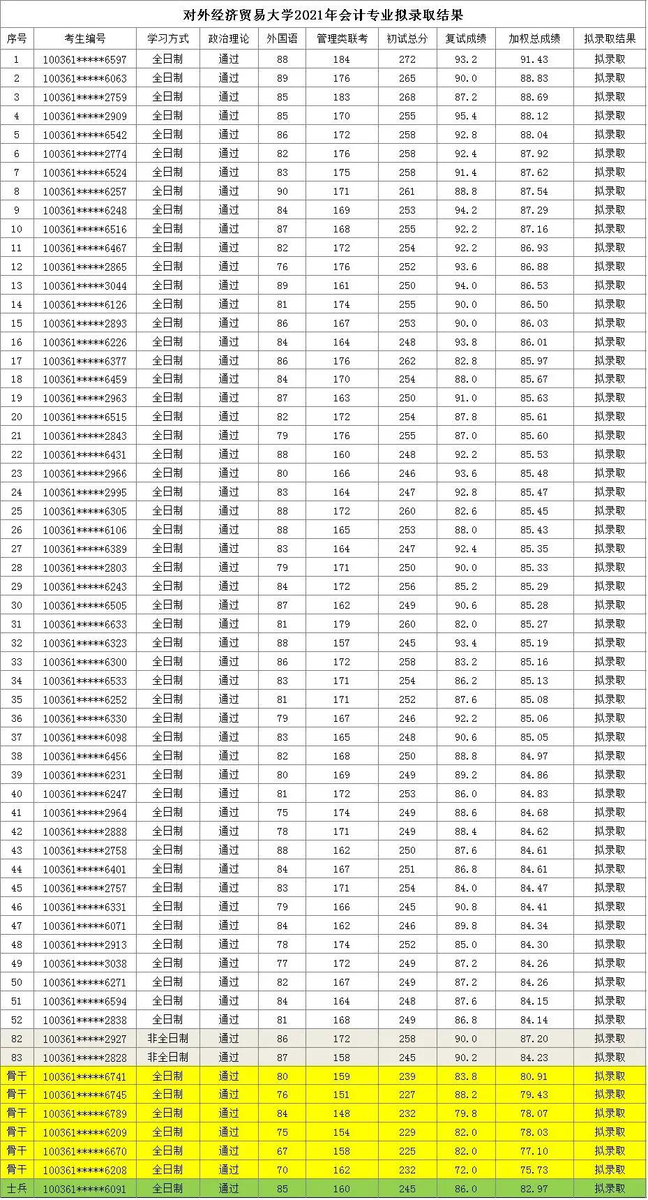 对外经贸大学mpacc录取情况,对外经济贸易大学mpacc英语口语