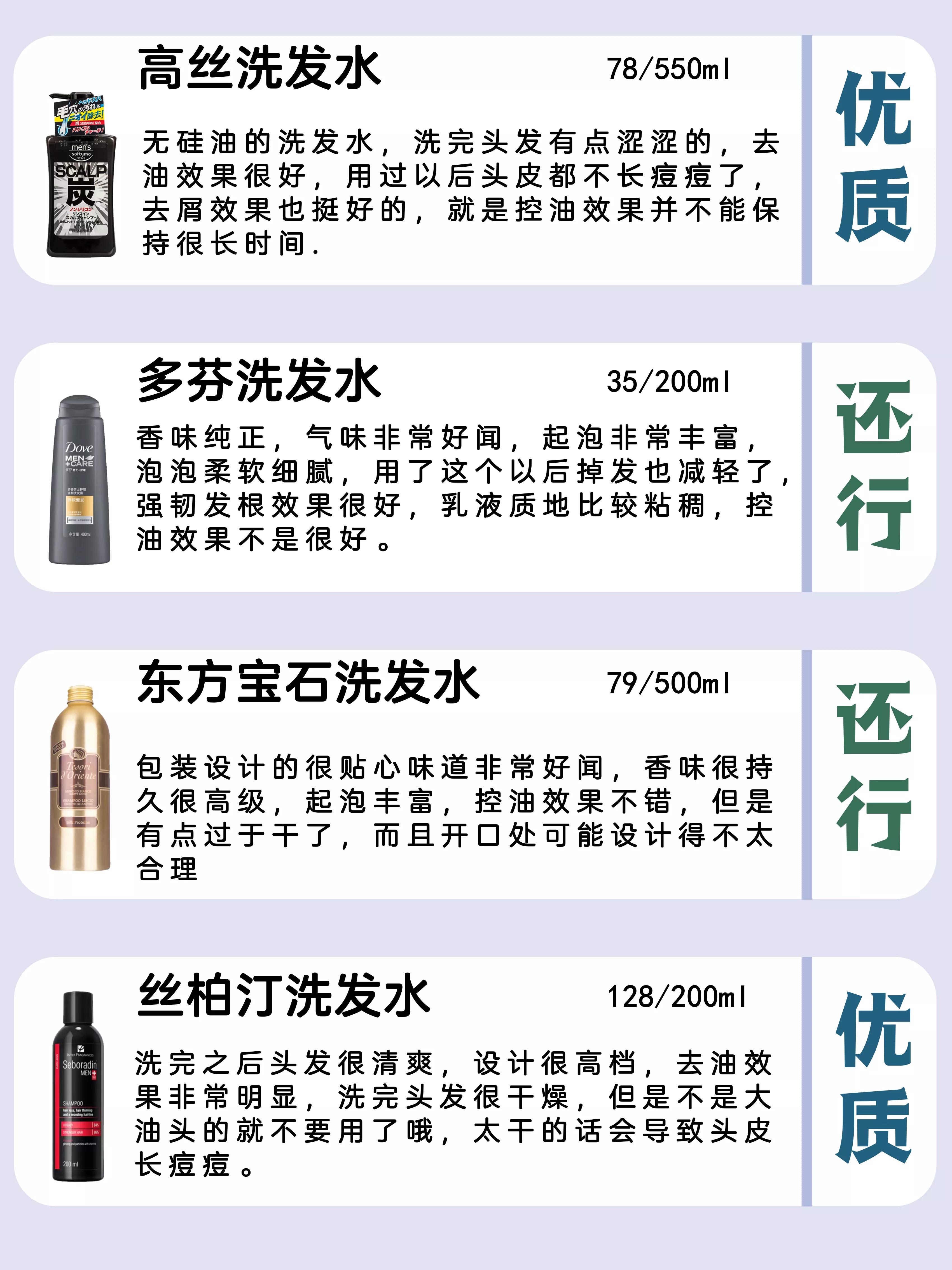 去屑止痒控油洗发水推荐真实测评,去屑止痒蓬松控油洗发水推荐测评