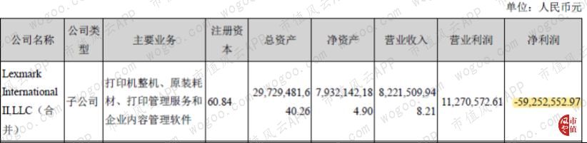 纳思达商誉减值,纳思达商誉减值什么意思