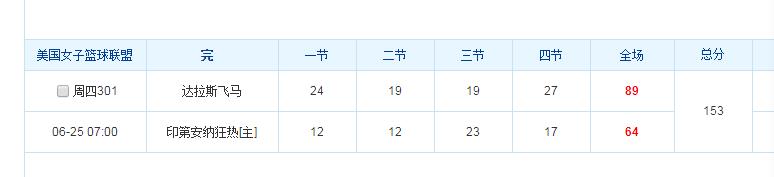 wnba大小分预测今日推荐,wnba大小分实单