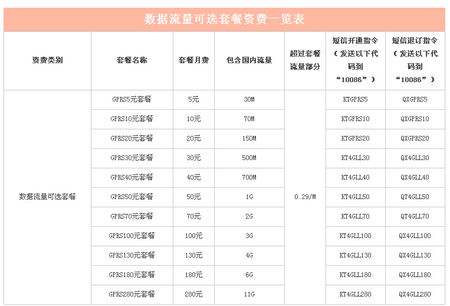 中国移动怎么知道电话费多少,如何了解中国移动流量卡套餐