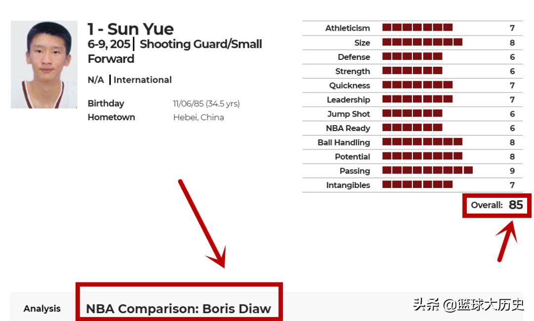 孙悦男篮中国魔术师,孙悦当年参加湖人试训体测数据