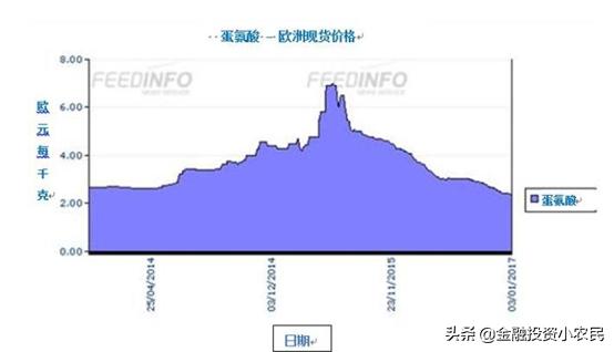 688002基本面分析,今日600299安迪苏股票