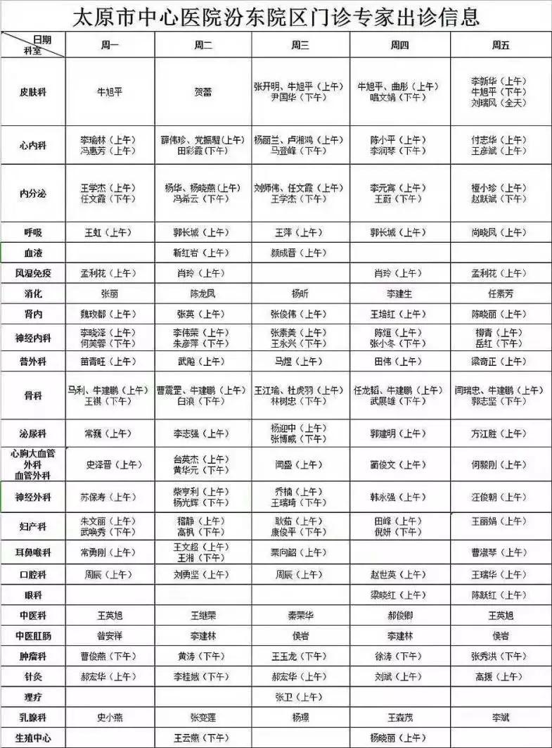 太原市中心医院汾东院区开诊,汾东医院开诊时间