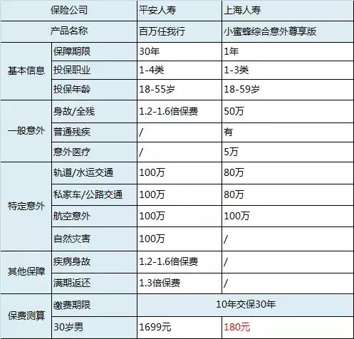 史上最坑保险是什么,史上最坑保险上线了