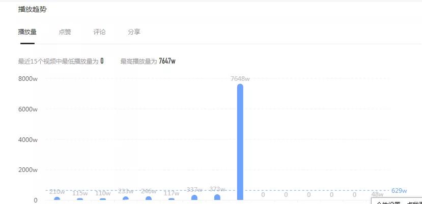 我们统计了800名抖音快手达人，谁是今年春节档最大的“黑马”？
