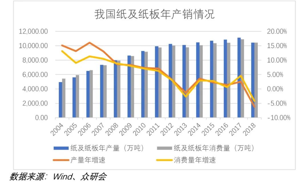 传统大宗消费龙头股票,股票行情太阳纸业