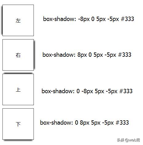 让CSS3更好玩儿，CSS3box-shadow阴影学习