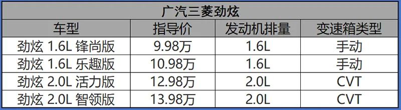 三菱劲炫销量差的原因找到了光底子好有什么用？看得到的是配置