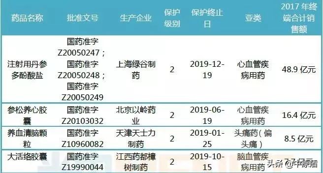 饶毅院士行贿后续,涉事康美药业300亿造假案