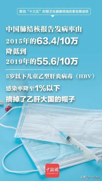 正大天晴治疗乙肝的新进展,正大天晴乙肝