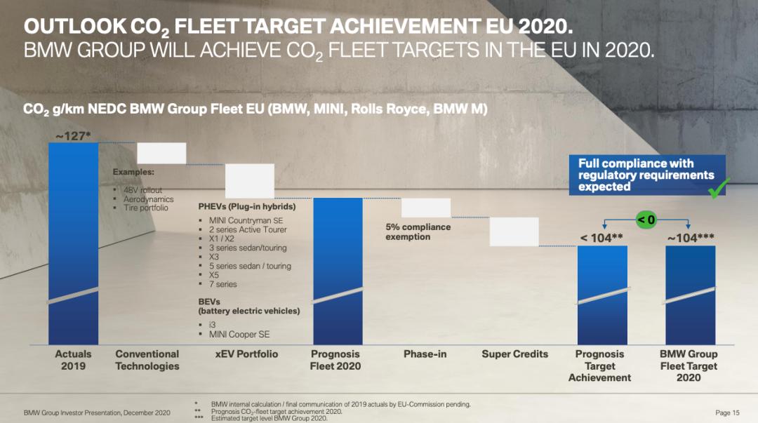 宝马320汽车试驾,宝马320试驾报告