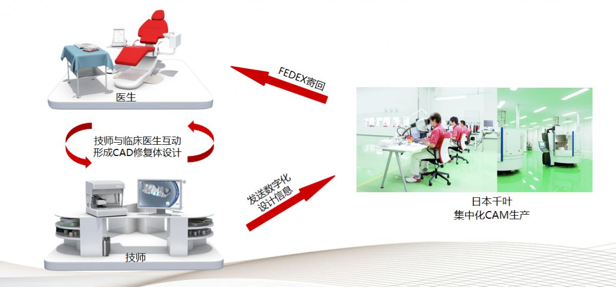 西安诺贝尔种植牙价目表,诺贝尔口腔种植牙怎么样