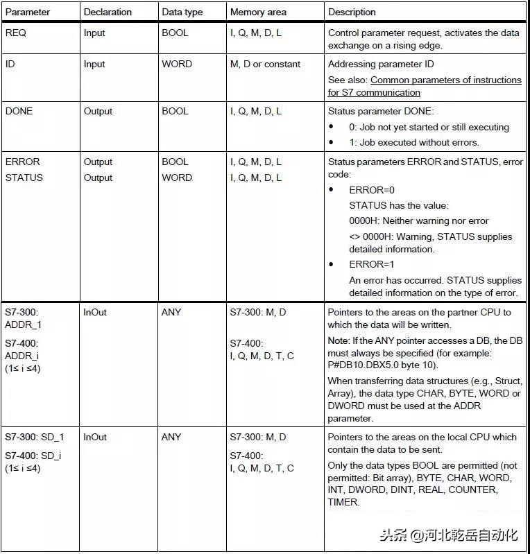 两台s7-300plc建立连接,s7300plc发送和接收