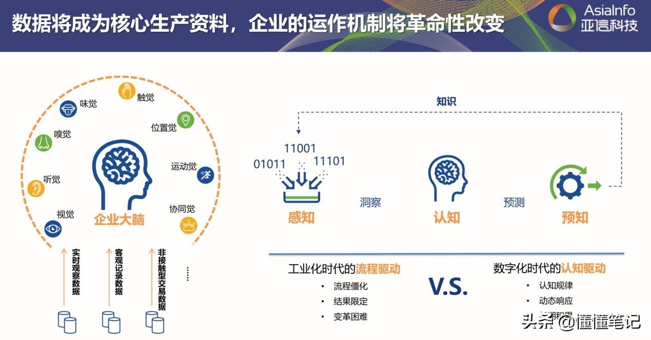 亚信科技中国有限公司估值,亚信科技项目运营