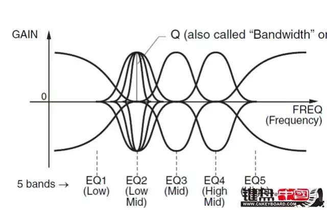 电钢琴调电子琴步骤,电钢琴电子琴通用教程