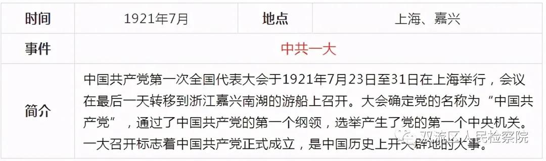 中国*产党共***党**史简表