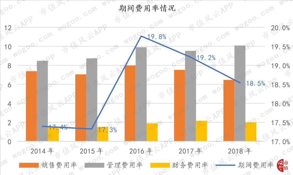 风云年报快评|浙江龙盛、亿帆医药2018年财报精要