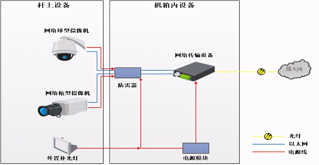 海康威视公路视频监控可视化综合解决方案,推荐收藏