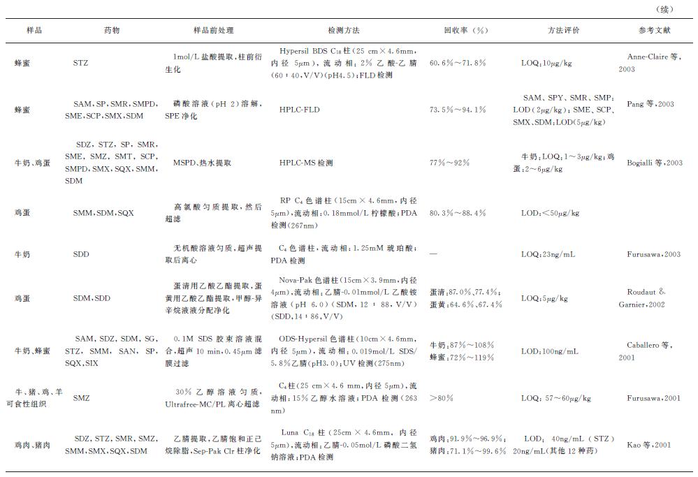 动物源食品检测调查报告,动物源性食品兽药残留标准是多少