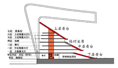 鸟巢国家体育场露天下雨怎么办,鸟巢国家体育场直播
