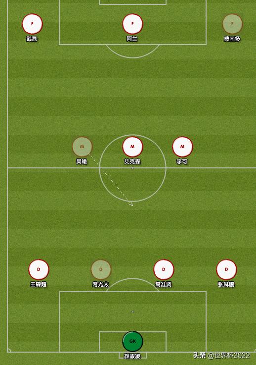 国足对阵澳大利亚名单最新消息,国足将对战澳大利亚首发阵容