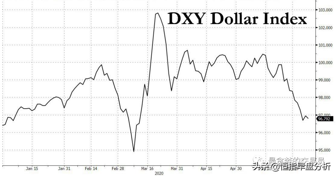 此刻暴涨，后患无穷