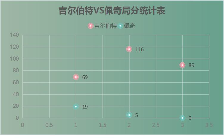 *诺斯**克复盘｜世界第1手感冰凉，无名小卒火力全开，2主伽携手突围