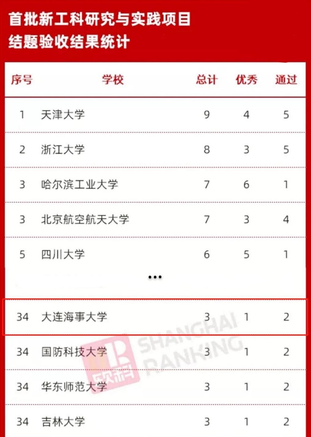 教育部承认的辽宁高校名单,教育部公示辽宁高校名单