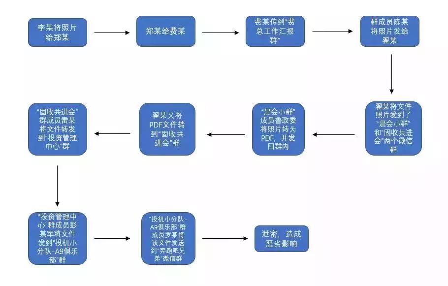 发微信的尴尬事件,怎么样发微信不能屏蔽