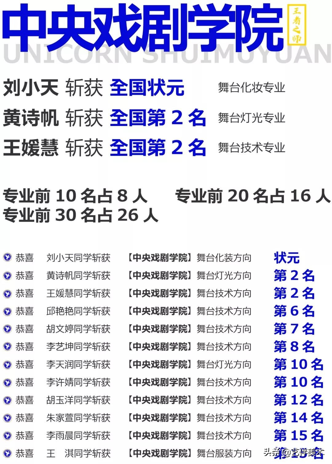 水木源画室北京有不过统考的吗,北京水木源画室大兴