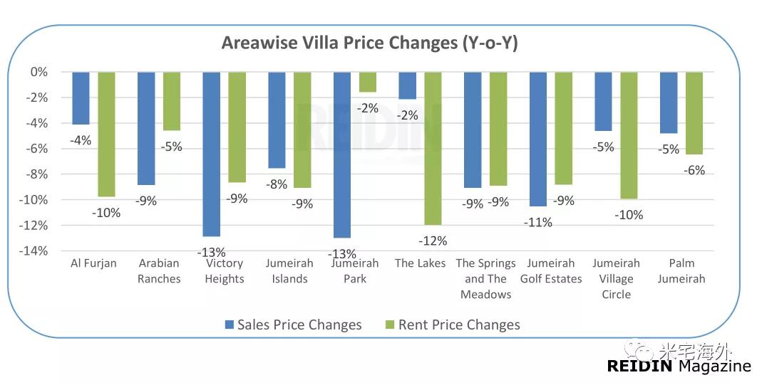 哪个国家房价断崖式下跌,哪些国家的房价经历过暴跌