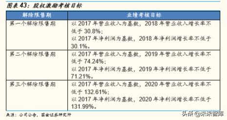 化妆品排行榜珀莱雅,化妆品护肤品正品珀莱雅双抗
