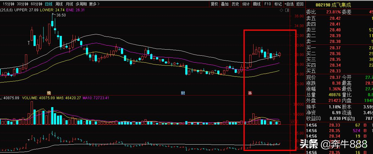 成飞集成002190,002190成飞集成最新新闻