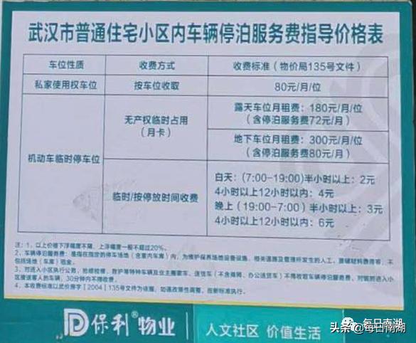 各小区停车收费一览表,买了车位却停不了