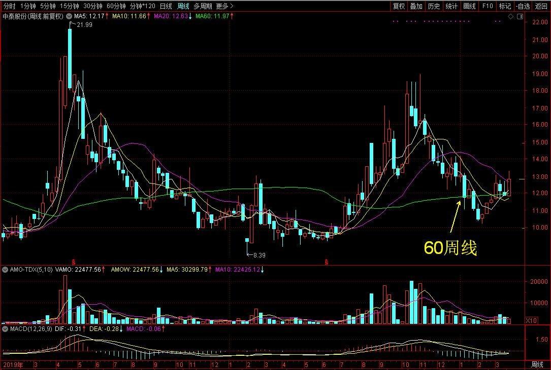 中泰股份液化氢技术,中泰股份氢能源龙头