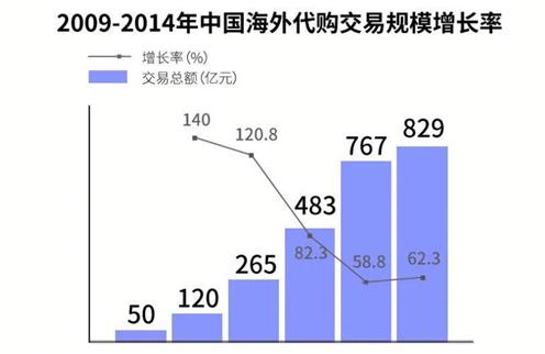 苏宁国际有个“毒眼”龙