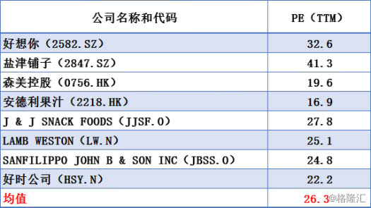 五谷磨房网红策略,五谷养生磨房教程